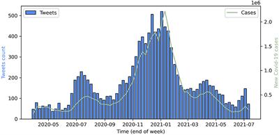 Dynamics of social media behavior before and after SARS-CoV-2 infection